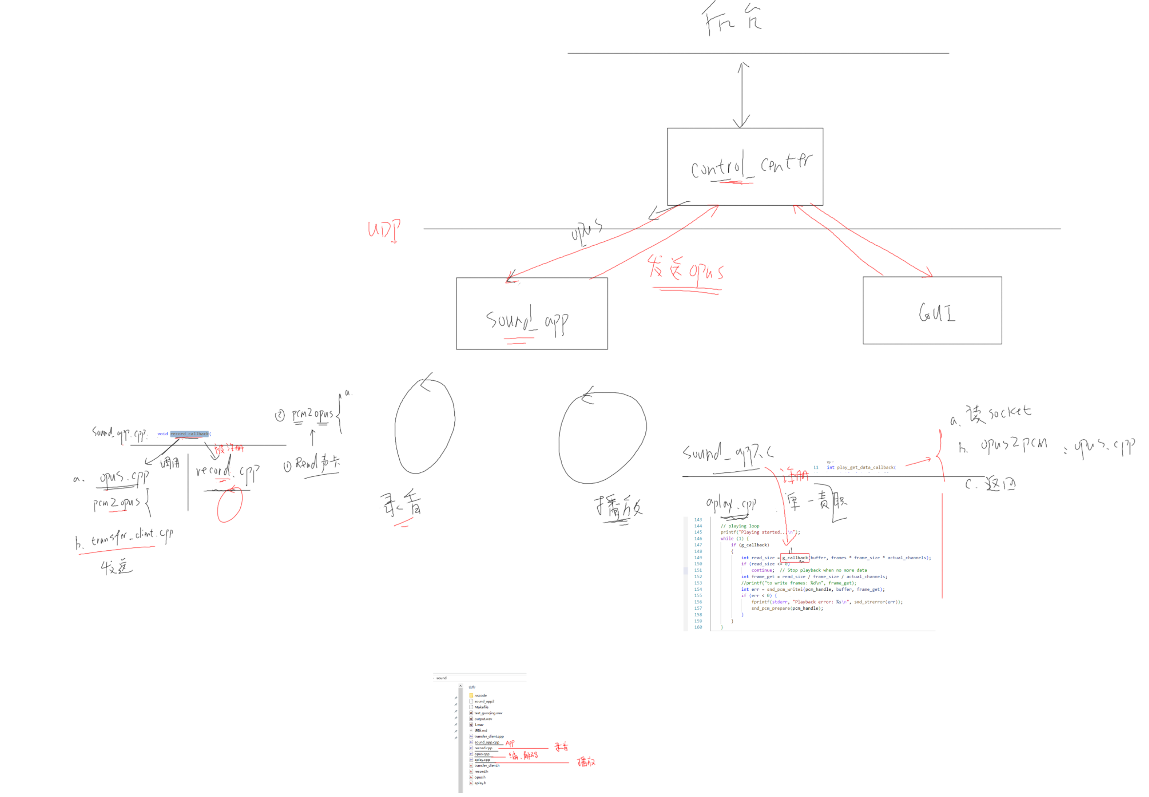 03_control_center框架分析